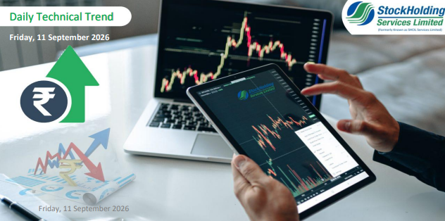 Daily Technical Trend